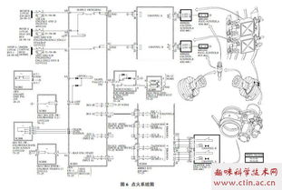 电子点火系统故障与维修毕业论文