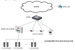 电磁屏蔽室的国家标准