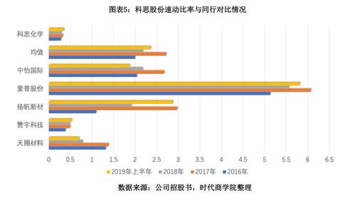 被聘请为管理人，并给予股份，再需要投入资金吗？这个股怎么分红？