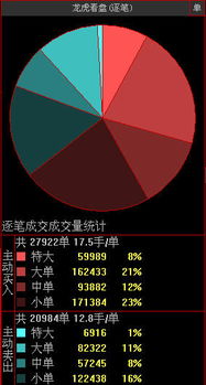 关于大单买入和大单买入笔数