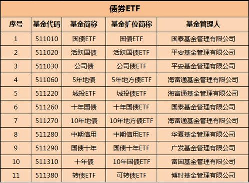 我在信用账户上买了一个159920恒生ETF，这个基金是T+0交易的，为什么我买入了不能转到普通账户上去