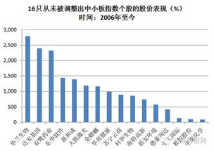 中小板指数&amp;创业板指数是什么？