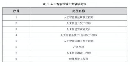 iqc优秀员工推荐范文;qa和qc和lqc哪个职位高？