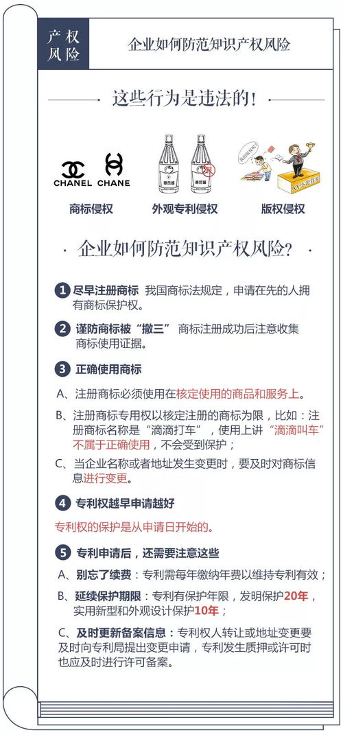 干货 创业者要懂这6大知识产权知识,防范5大风险