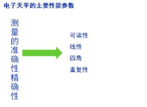 电子天平的正常使用和维护保养 