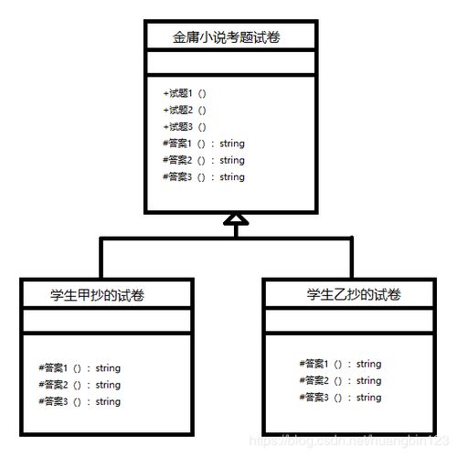 二十一 设计模式 模板方法模式