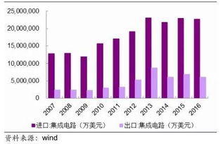 半导体产业的战争 事关国家命运 