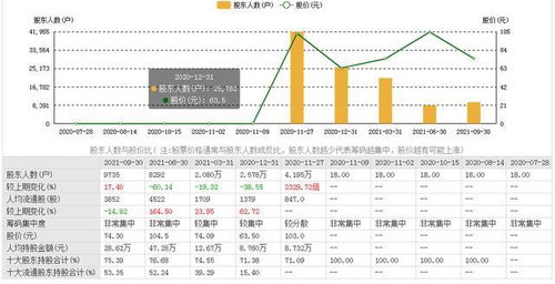 看股票看主力成本怎么看的