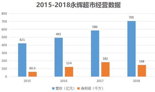 如何透过财务报告分析上市公司企业净资产的内在价值?