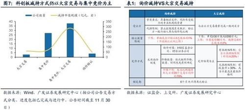 怎样查找个股的以往年度的预期收益率 ，急求！！！！