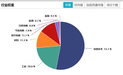 etf基金交易费用