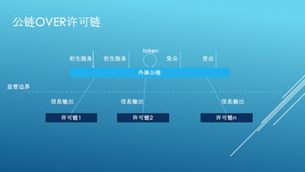 比原链侧链发布、区块链主链与公链的区别