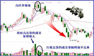 长期看好一个股票后，怎么做所谓的高抛低吸，中间卖出时候要留底仓吗？如果留，那多少合适？要具体！！