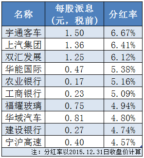 上市公司分红十转四股什么意思