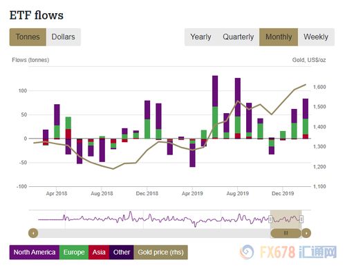 股票账户只买了黄金etf，可以申购新股吗