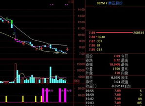 停牌，，涨停都什么意思啊