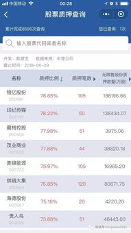 太平洋:解除49,500,000股质押。是好消息吗