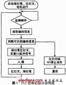 邮件分拣系统毕业论文