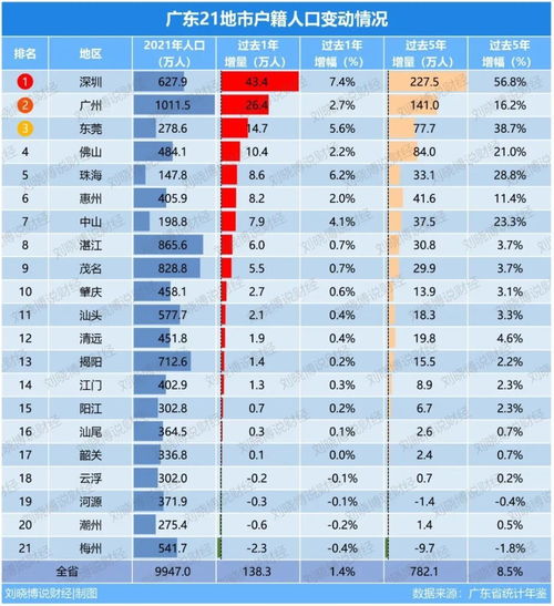 安溪人口2021总人数口,泉州人口2021总人数口是多少?