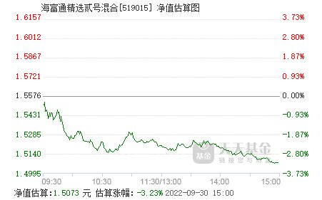 海富通精选怎么一直在跌