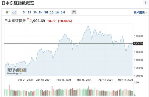 香港都要延长交易时间，为何国内的股市、期市交易时间不延长，太短了