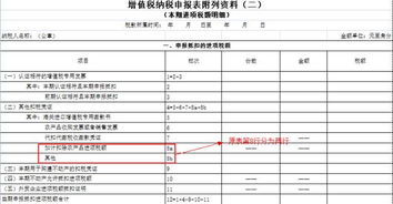 已申报成功了的增值税申报表金额填错了能否更改