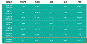 在建行有哪些比较不错的指数基金可以买？大神们帮帮忙