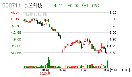 新三板高级管理人员大部分离职 需要发风险提示公告吗