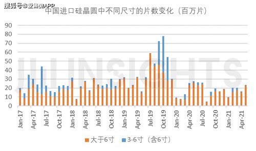 如何从一些波动的数据中分析趋势