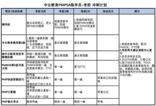 PMP考试仅剩9天 0.1元考前点精5A资料拿稳了