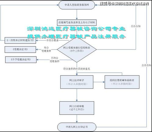 健康驿站 脚本范文;健康驿站如何注册流程？