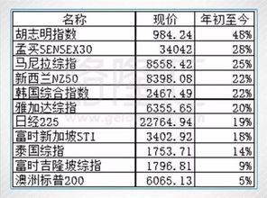 新上市股票最多跌多少？涨多少？