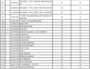 营业家用电器税率是多少