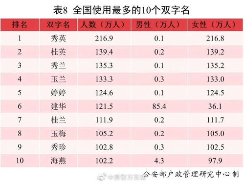 2023年女孩取名字大全免费