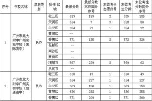 青白江北大附中中考多少分能进