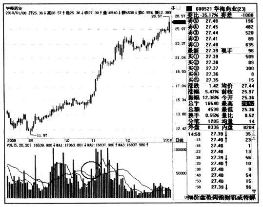 靠炒股到底能不能发财