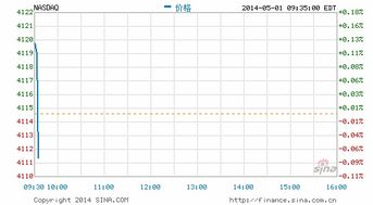 为什么有些人在开盘前1个小时就知道哪些股会高开呢？