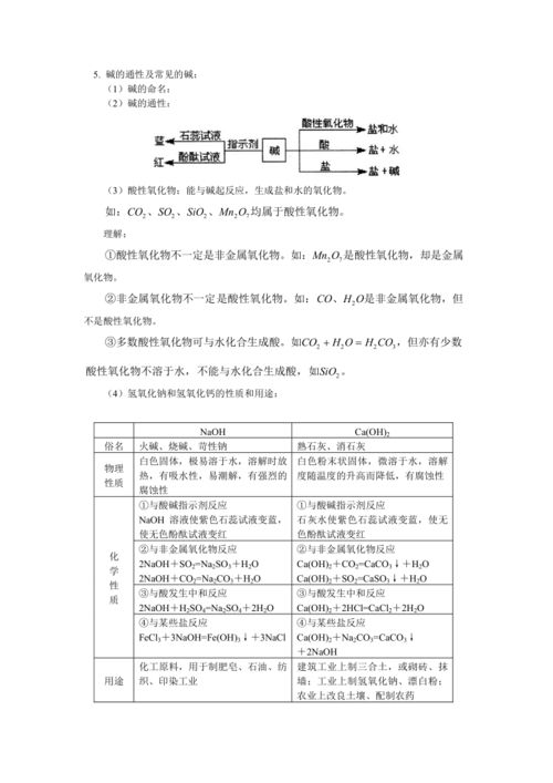 酸碱盐的基本概念