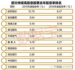 大北农股票2021年最低多少钱