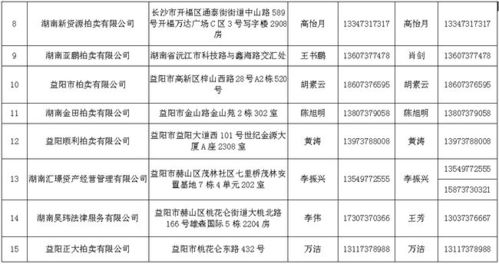 2020年度益阳法院网络司法拍卖辅助机构入围名单公示