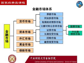 货币市场和金融市场的联系是什么？求详细