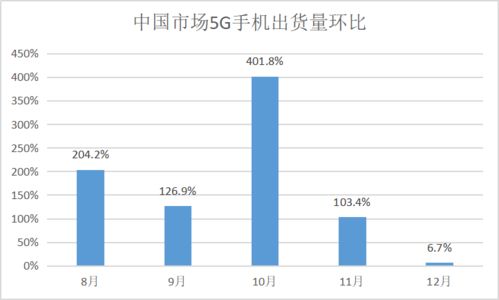 为什么工作日Ebay销量突然下降