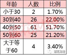 一季度118位董秘离职,平均一个交易日两个,一文读懂离职董秘的那些 趣事 