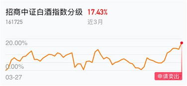 600309短线会走到什么价位