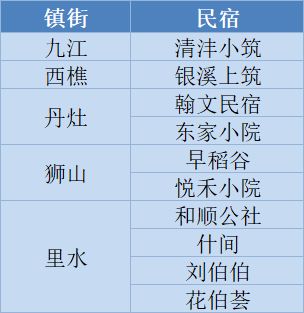 抢礼品选手信 下午5 00,带你一站搜罗南海国庆玩法