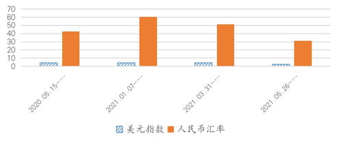 夏普指数的取值范围