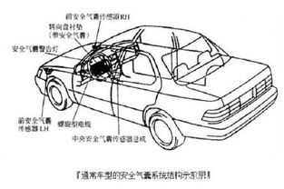 绽放在生死一瞬间 安全气囊的发明 