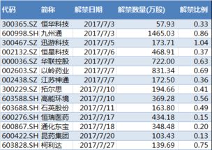 上市股票限售期最长是多少？