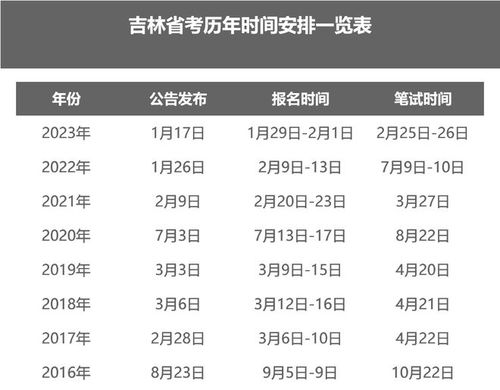 2023年吉林省考公告已发布共招4691人,3735个职位