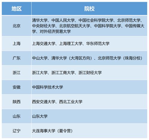 国际mba硕士国内承认吗